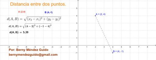 Distancia Entre Dos Puntos Geogebra