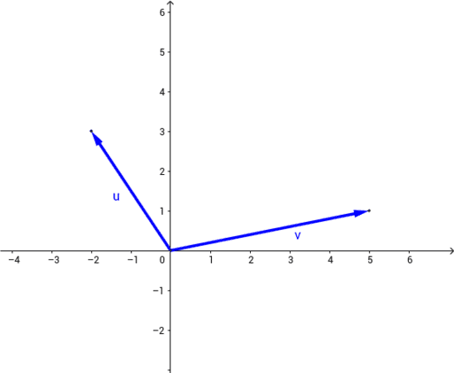 Exercise: Angle Between 2 Vectors and Orthogonal Vectors – GeoGebra