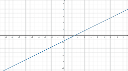 gantoleba 3 – GeoGebra