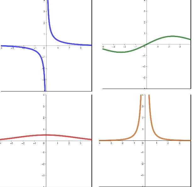 A continuación se muestran las representaciones gráficas de cuatro funciones diferentes.