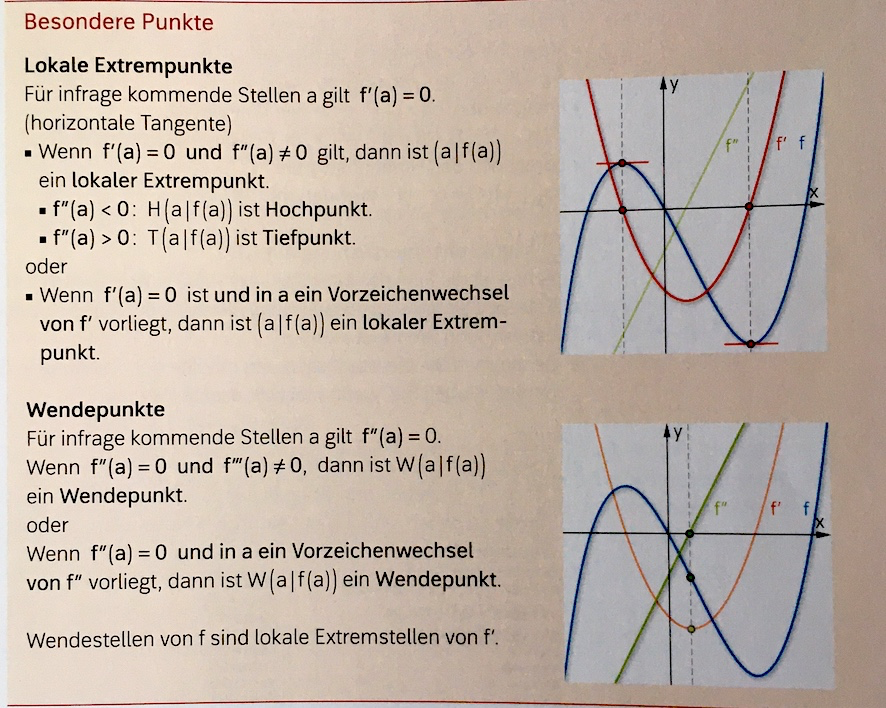 Hinreichende (nicht notwendige) Bedingung für Hoch-Tief- und Wendepunkte