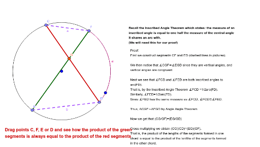 Intersecting Chords Theorem – GeoGebra