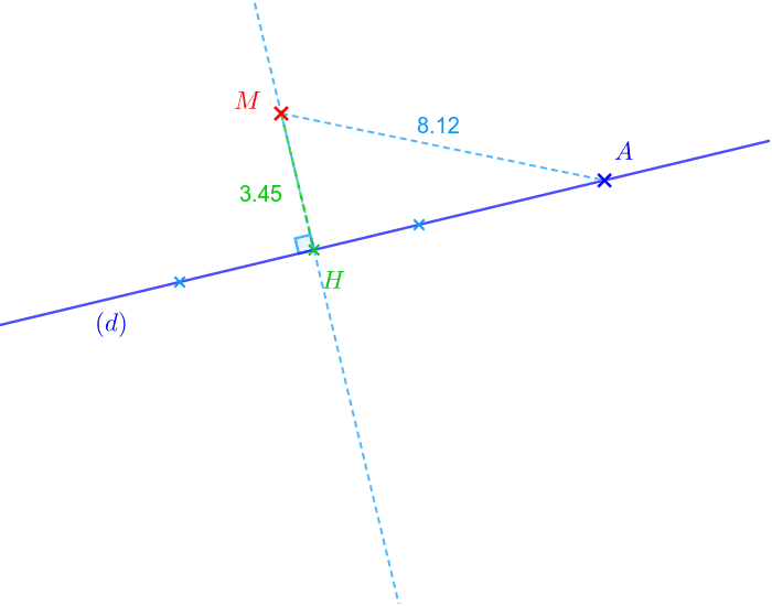 comment faire un projeté orthogonal sur geogebra