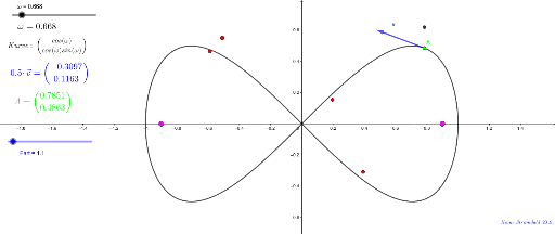 Points On Curves. Animation. Veu7 – GeoGebra