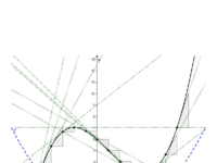 Grafisches Ableiten Musterlösung.pdf