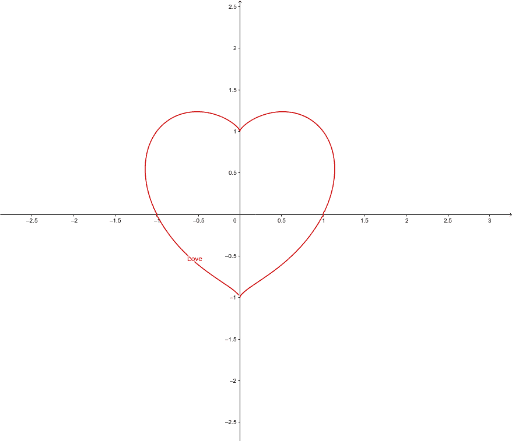 Love – GeoGebra