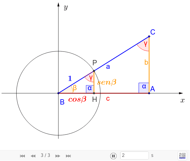 Teoremi sui triangoli rettangoli – GeoGebra