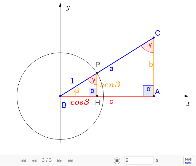 SSG  Segnaletica triangoli e ottagoni