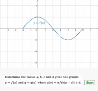 Practice Transformations Parameters – GeoGebra