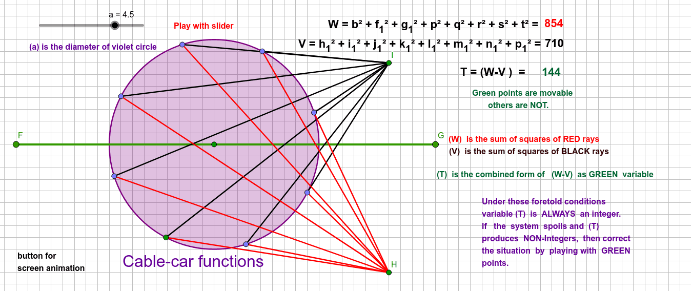 Cable-car functions – GeoGebra