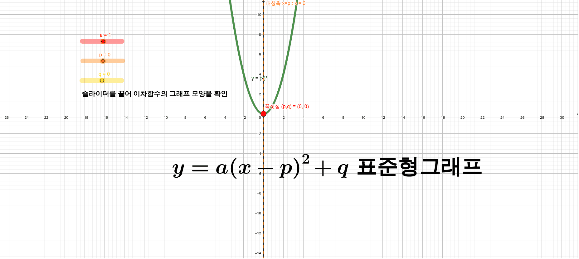 이차함수 표준형 그래프 – Geogebra