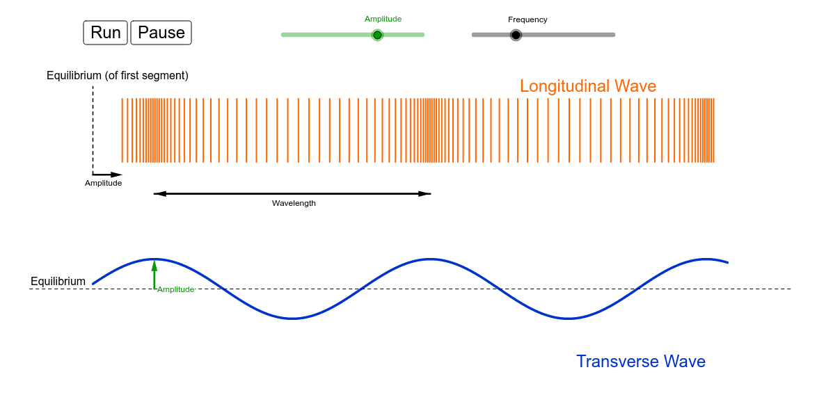 wavelength of a longitudinal wave