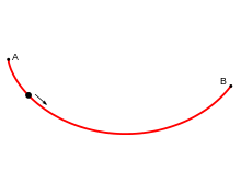 Brachistochrone Curve Picture