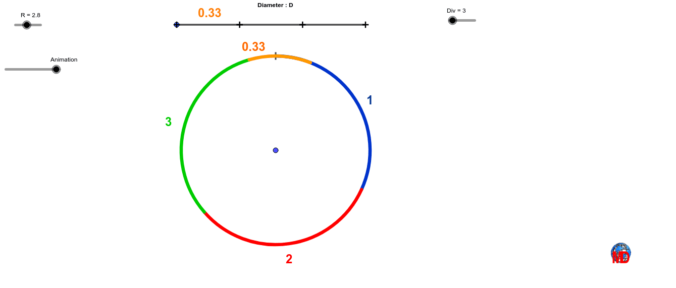 Perimeter of the circle – GeoGebra