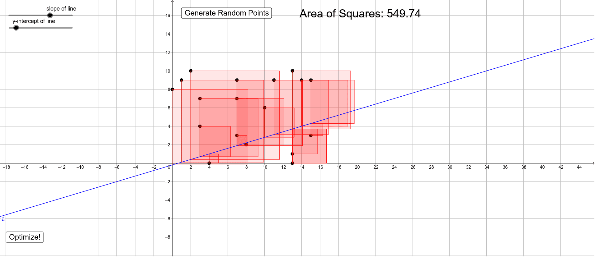 Line of best fit – GeoGebra