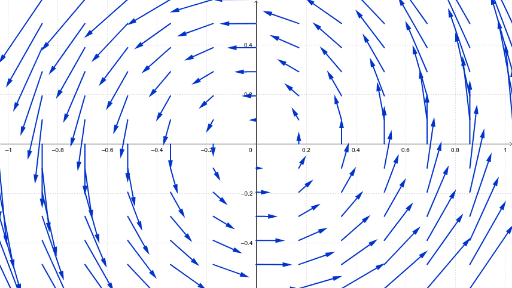 Vector fields in 2D – GeoGebra