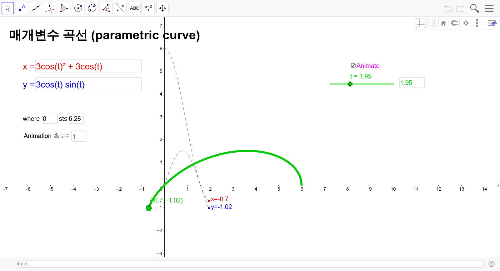 Graphing Parametric Curves GeoGebra