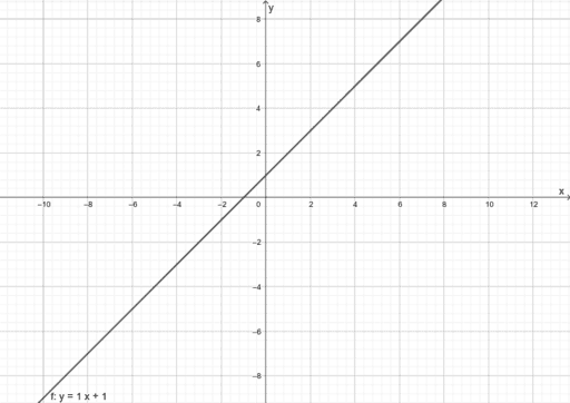 y=mx+c – GeoGebra