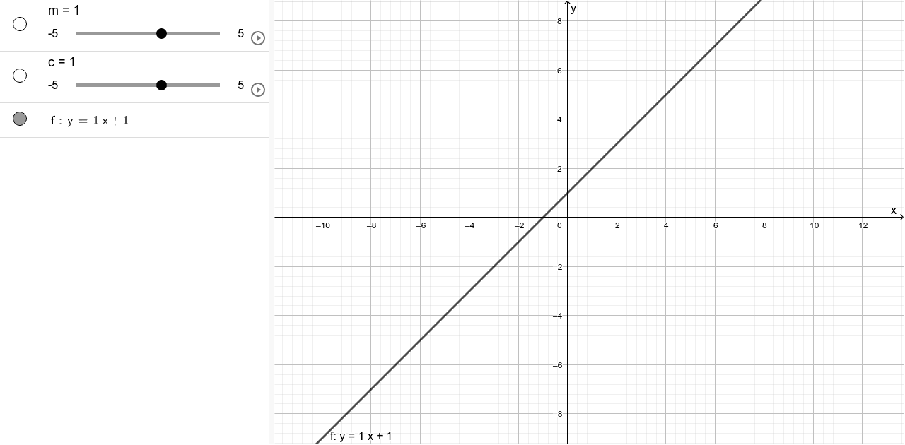 y=mx+c – GeoGebra