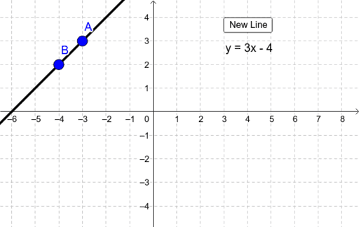 Graphing – GeoGebra