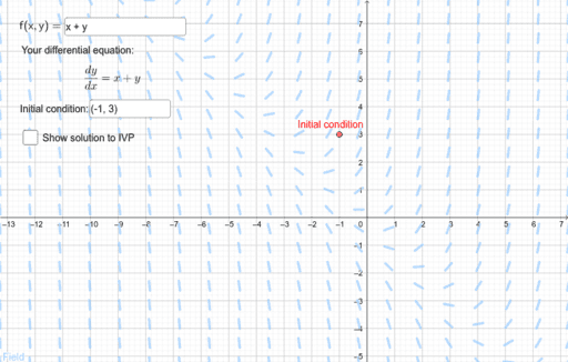 slope-fields-geogebra