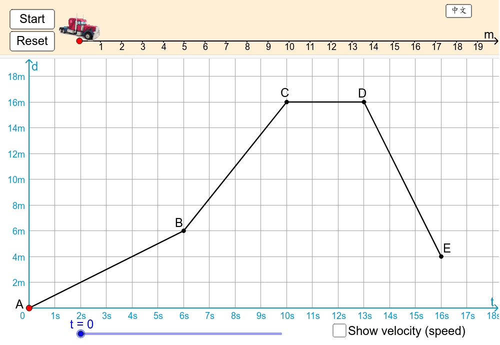 travel graph geogebra