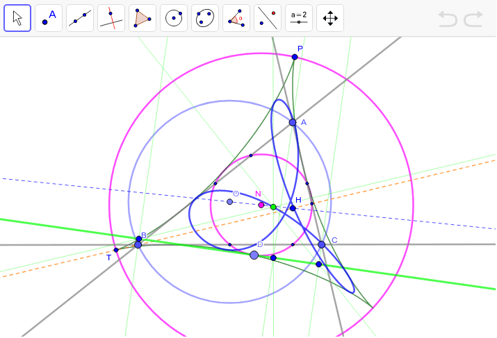 円の接線の直極点の軌跡 Geogebra