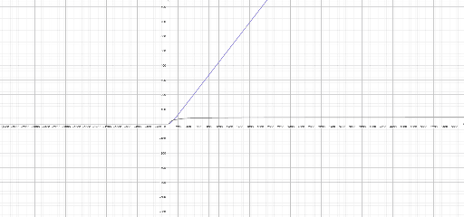 Effective Tax Rates In Australia, 2018-2019 – GeoGebra