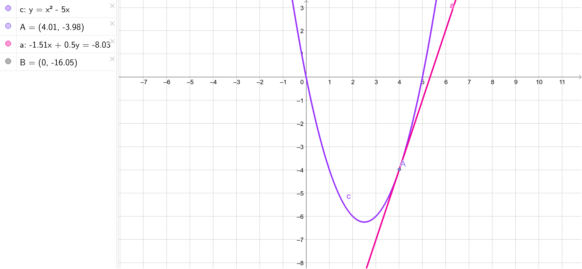 Graph Of Y x 2 5 X GeoGebra