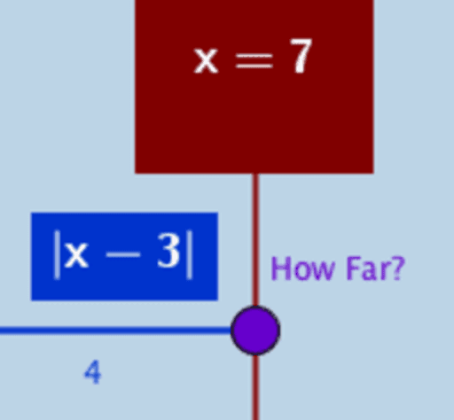 Absolute Value Equation Illustrator – GeoGebra