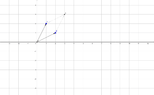 Operazioni con i numeri complessi – GeoGebra