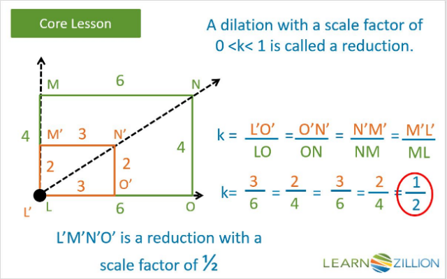 [size=150][b][color=#1e84cc]When two similar figures have a scale factor less than 1, but greater than 0, the resulting image will be smaller than the pre-image.  [/color][/b][/size]