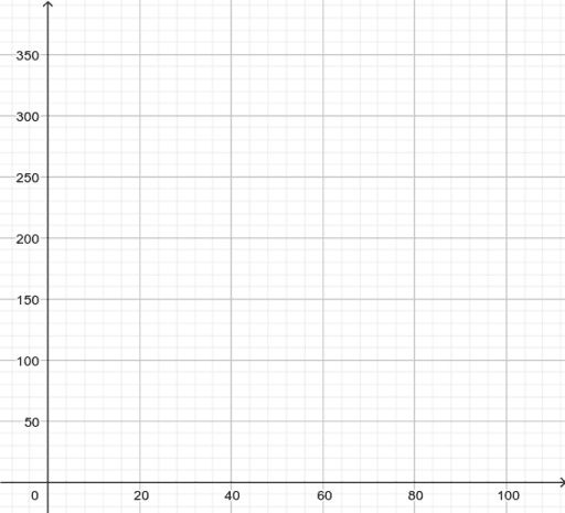 Graphing A Function On The Coordinate Plane – Geogebra