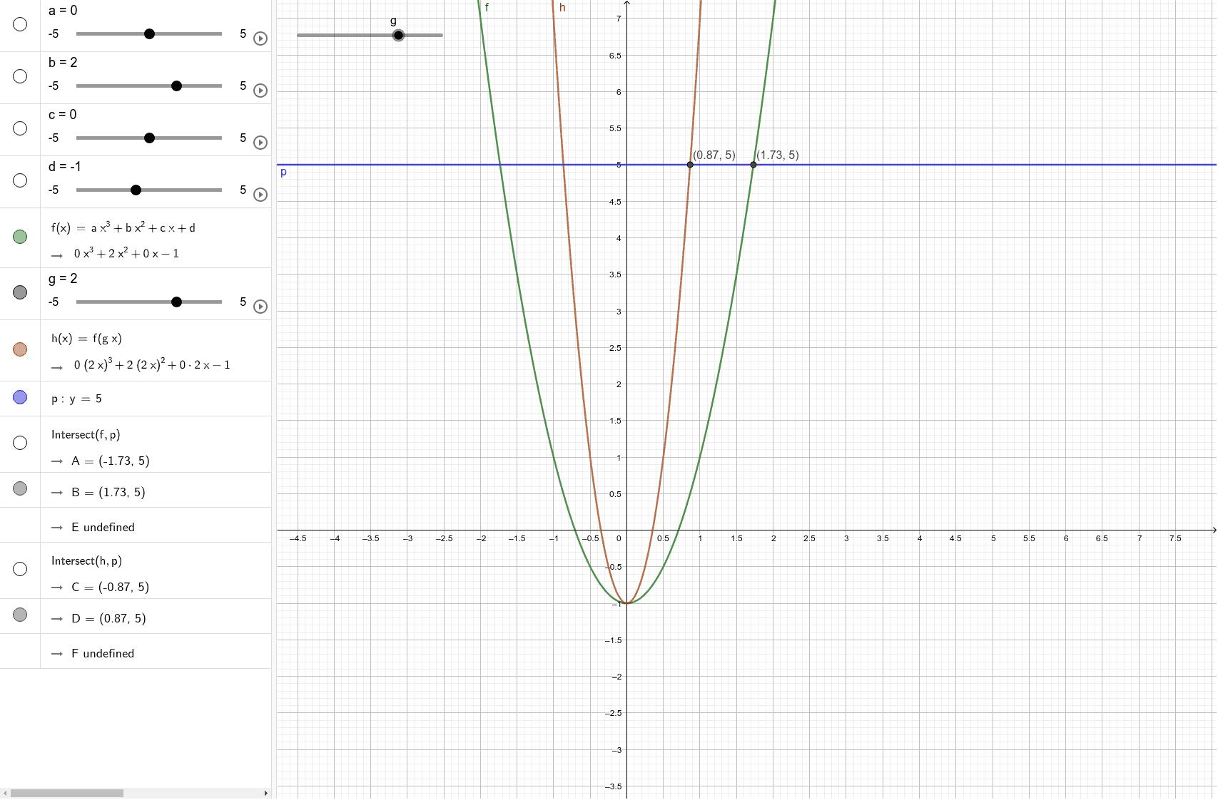 Transforming Graphs F G X Geogebra