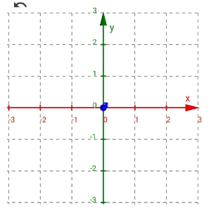 [left][size=150][b][/b][size=85][b]Figura 2:[/b] Plano em duas dimensões
Fonte: Autoria Própria.[/size][/size][/left]

