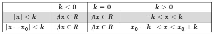 Schema  per la risoluzione algebrica  (*)