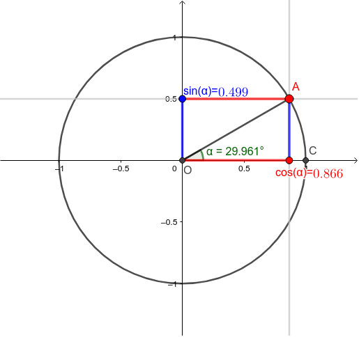 Sinとcosの定義 Geogebra