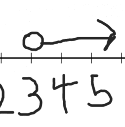 Algebra 3.15 Efficiently solving inequalities