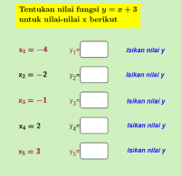 Gradien dan Persamaan Garis Lurus