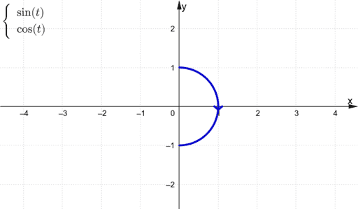 parametric-curves-on-intervals-geogebra