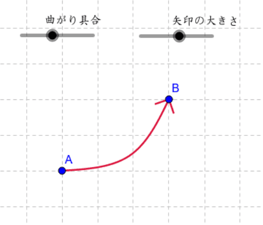 曲線矢印 Geogebra