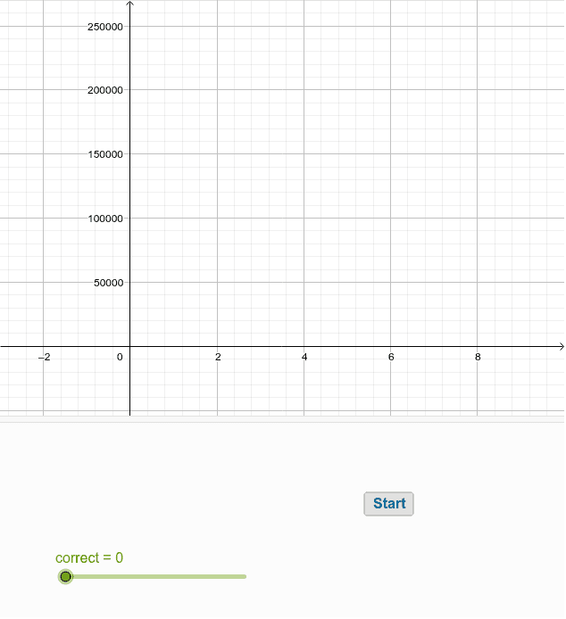 blank exponential graph
