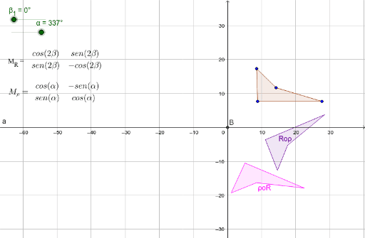 Jogo de reflexões e rotações – GeoGebra