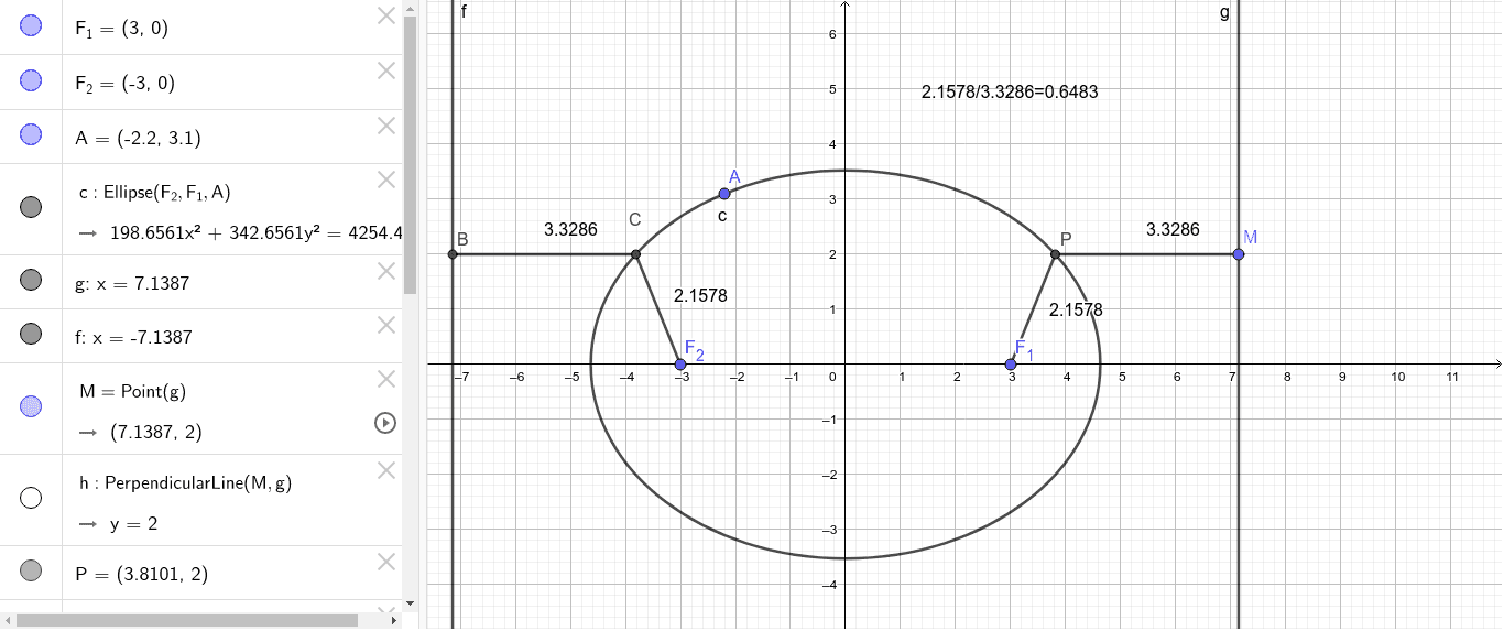 ellipse – GeoGebra