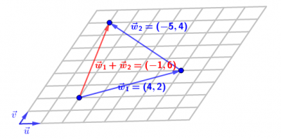 Geometría analítica