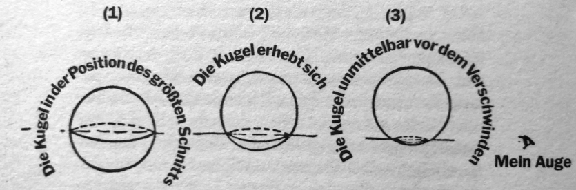 Weg der Kugel durchs Flächenland