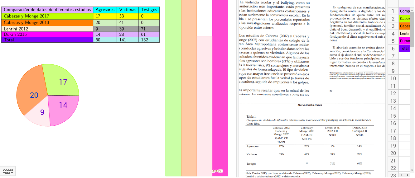 Grafico de Barras y Circular Bullying – GeoGebra