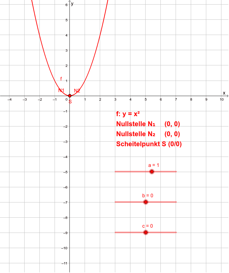 Quadratische Funktion / Allgemeine Form – GeoGebra