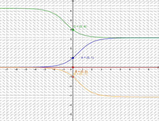 slope-field-generator-with-bifurcations-geogebra