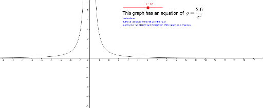 Power Function Graph Y A X 2 Geogebra